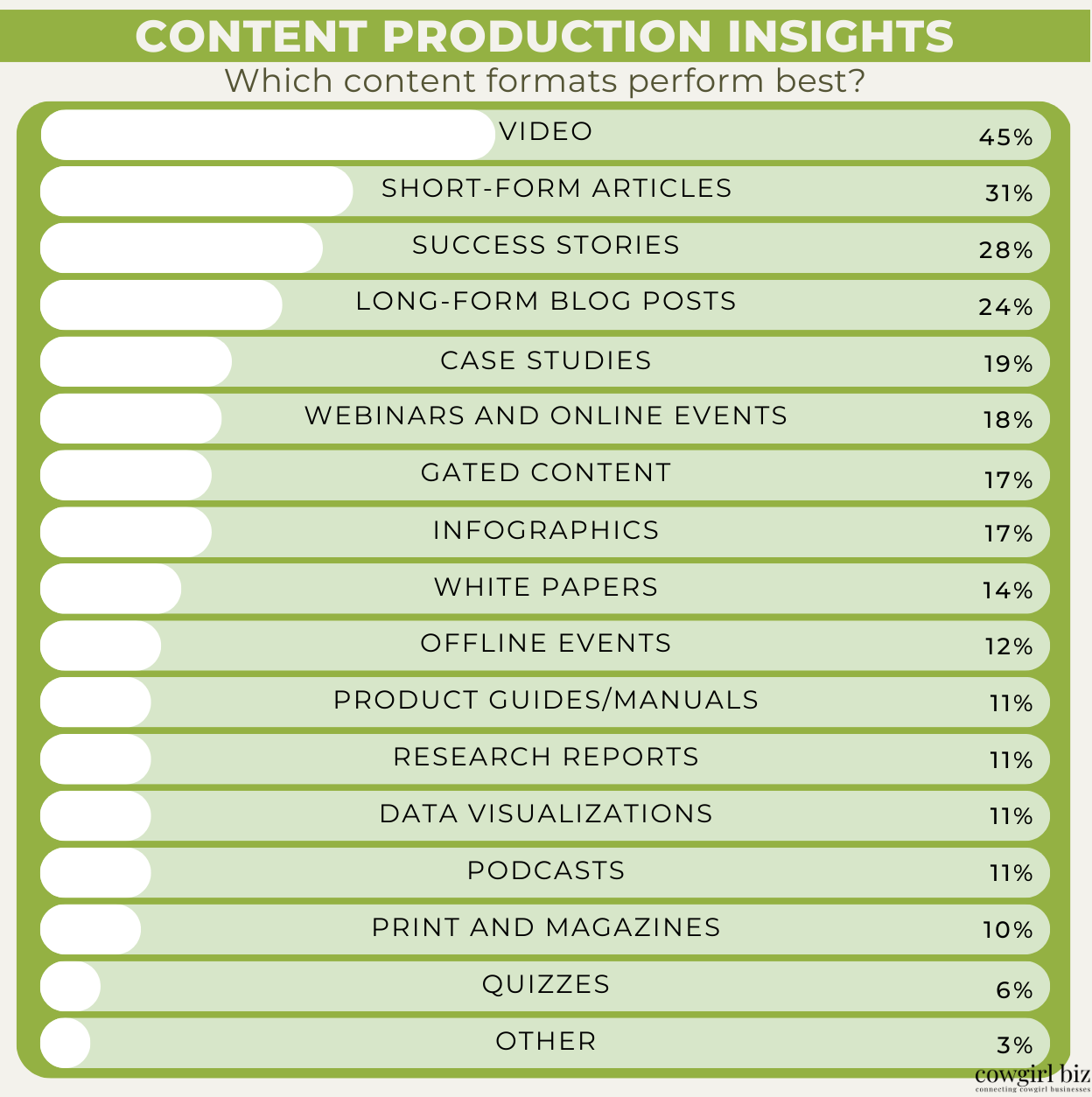 CONTENT PRODUCTION INSIGHTS