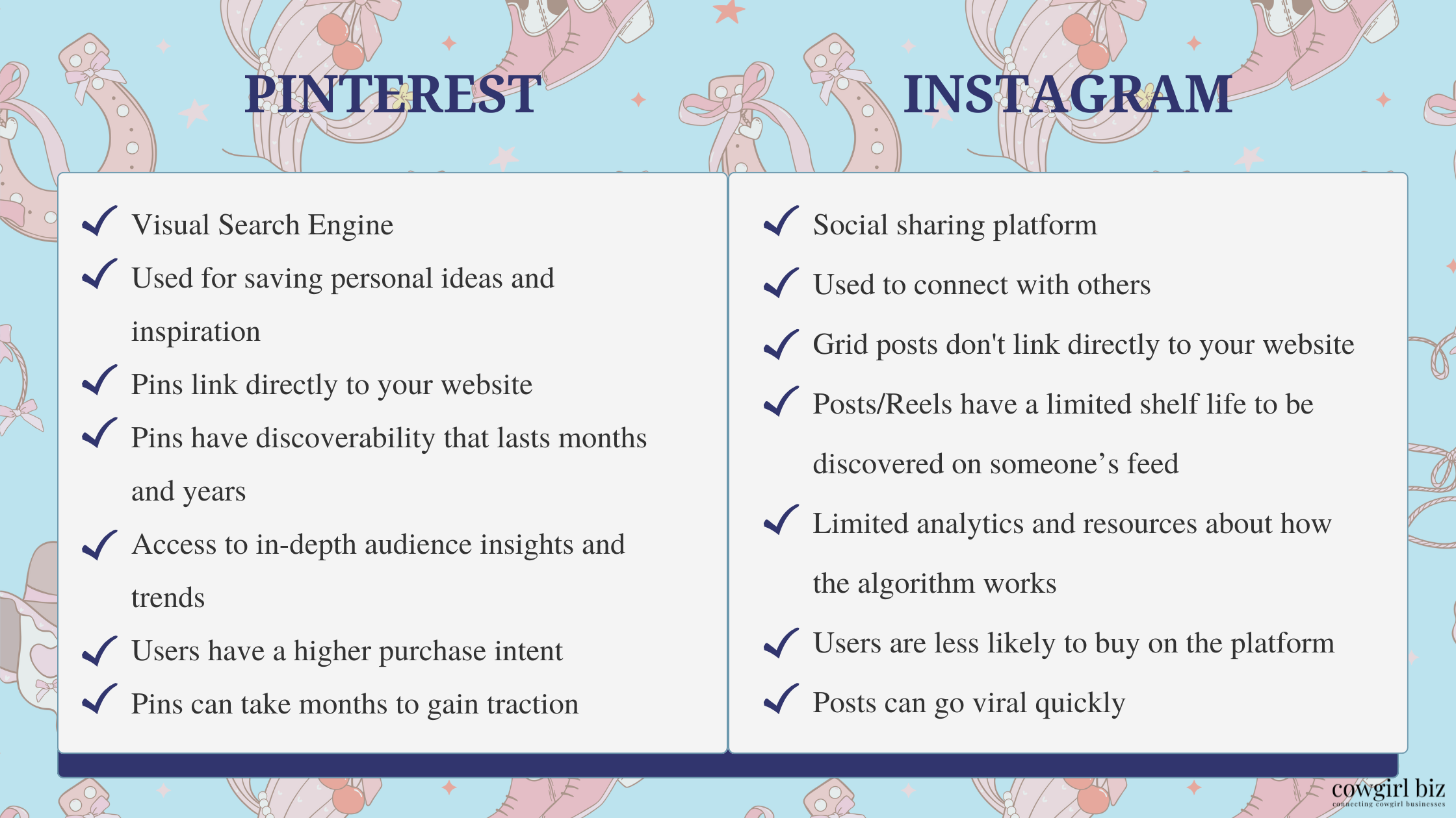 Pinterest vs. Instagram: Key Differences